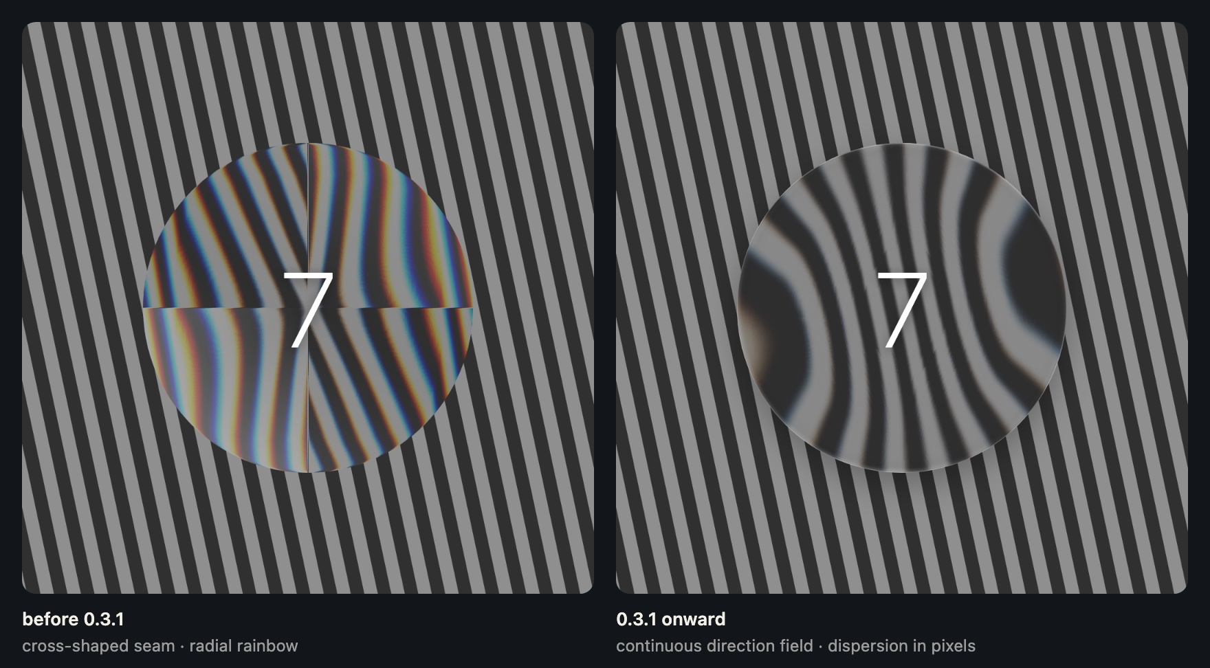 Same circle, same settings, before and after 0.3.1: a cross-shaped seam and a radial rainbow on the left, a continuous field on the right.