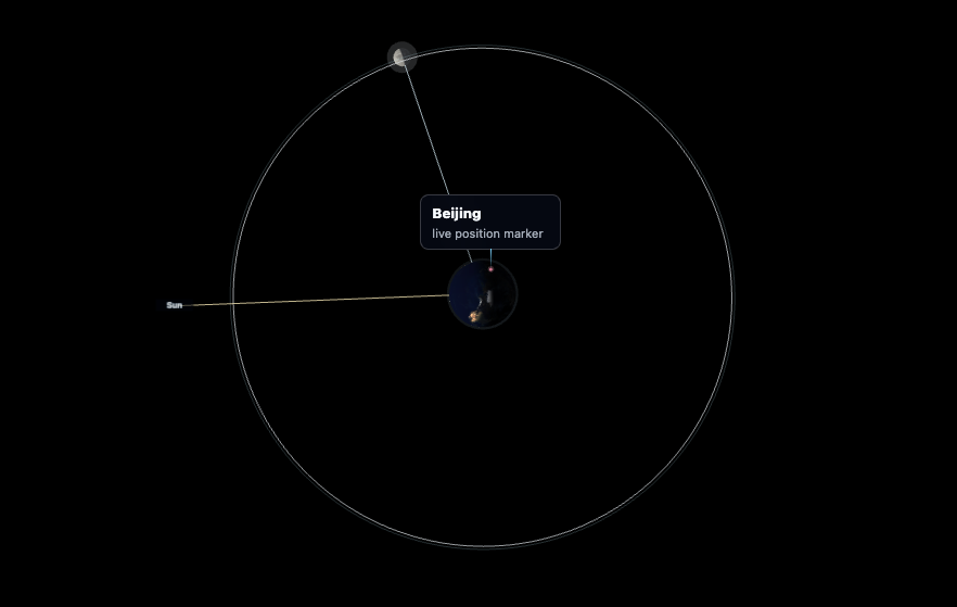Solar System preview showing Earth, the Moon's orbit and Beijing